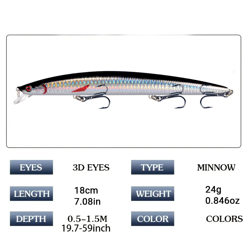 18cm 24g Minnow Vis Aas Laser  - Fishing Equipment Kit recensie en prijs